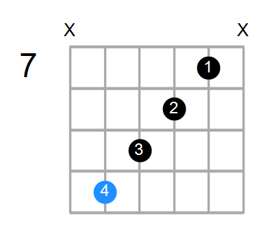 Gmaj7#5 Chord